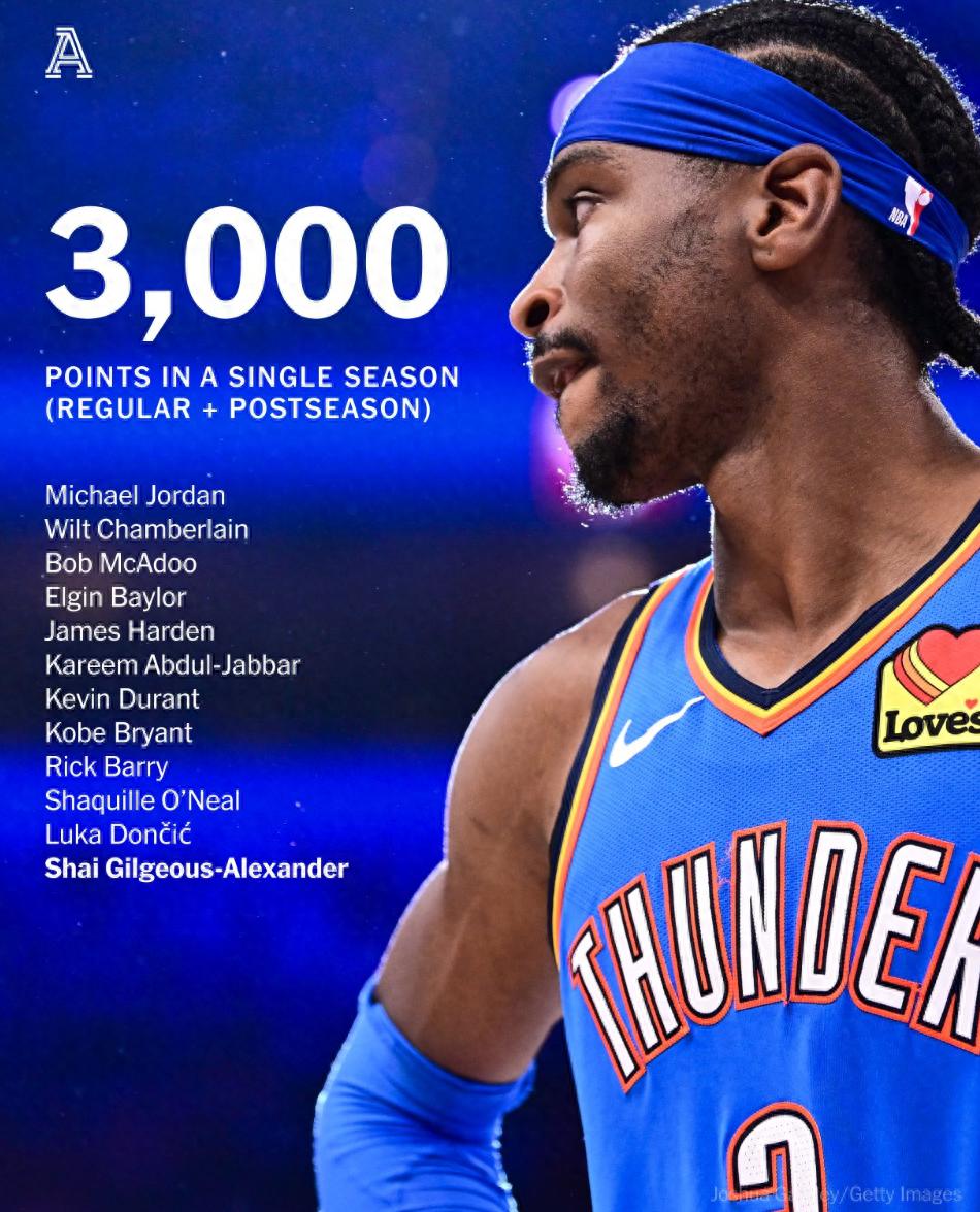 俄克拉荷马雷霆训练开放日，冲刺阶段主帅复盘引欢呼，CBA季后赛在即，赛季目标并未改变(西蒙斯cba)